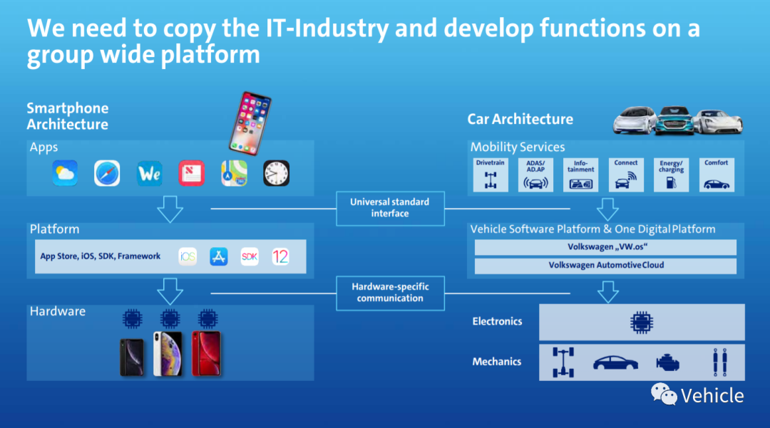 大众MEB 电子电器架构的图4